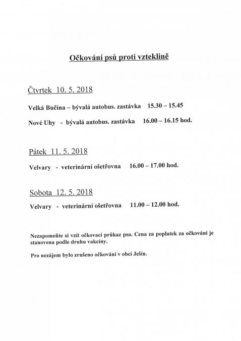 Očkování psů proti vzteklině
