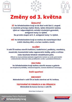 Změny od 3. 5. 2021